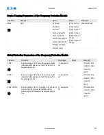 Preview for 697 page of Eaton EMR-5000 Installation, Operation And Maintenance Manual