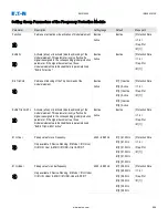 Предварительный просмотр 698 страницы Eaton EMR-5000 Installation, Operation And Maintenance Manual