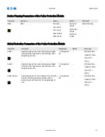 Preview for 711 page of Eaton EMR-5000 Installation, Operation And Maintenance Manual