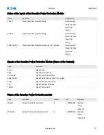 Preview for 727 page of Eaton EMR-5000 Installation, Operation And Maintenance Manual