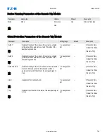 Preview for 745 page of Eaton EMR-5000 Installation, Operation And Maintenance Manual