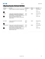 Preview for 746 page of Eaton EMR-5000 Installation, Operation And Maintenance Manual