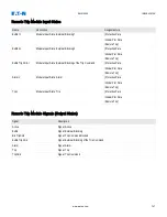 Preview for 747 page of Eaton EMR-5000 Installation, Operation And Maintenance Manual