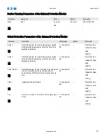 Предварительный просмотр 752 страницы Eaton EMR-5000 Installation, Operation And Maintenance Manual