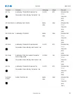 Preview for 769 page of Eaton EMR-5000 Installation, Operation And Maintenance Manual