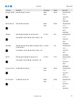 Preview for 772 page of Eaton EMR-5000 Installation, Operation And Maintenance Manual