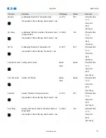 Preview for 773 page of Eaton EMR-5000 Installation, Operation And Maintenance Manual