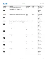 Preview for 774 page of Eaton EMR-5000 Installation, Operation And Maintenance Manual