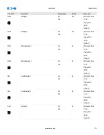 Preview for 775 page of Eaton EMR-5000 Installation, Operation And Maintenance Manual