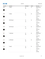 Preview for 777 page of Eaton EMR-5000 Installation, Operation And Maintenance Manual