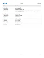 Preview for 782 page of Eaton EMR-5000 Installation, Operation And Maintenance Manual