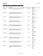 Preview for 783 page of Eaton EMR-5000 Installation, Operation And Maintenance Manual