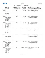 Предварительный просмотр 787 страницы Eaton EMR-5000 Installation, Operation And Maintenance Manual