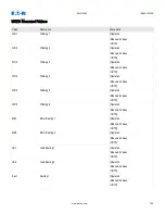 Preview for 796 page of Eaton EMR-5000 Installation, Operation And Maintenance Manual