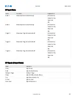 Предварительный просмотр 809 страницы Eaton EMR-5000 Installation, Operation And Maintenance Manual