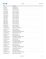 Предварительный просмотр 812 страницы Eaton EMR-5000 Installation, Operation And Maintenance Manual