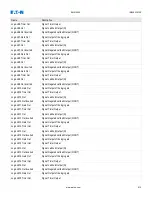 Preview for 813 page of Eaton EMR-5000 Installation, Operation And Maintenance Manual