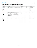 Preview for 843 page of Eaton EMR-5000 Installation, Operation And Maintenance Manual