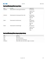 Preview for 844 page of Eaton EMR-5000 Installation, Operation And Maintenance Manual