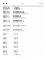 Preview for 867 page of Eaton EMR-5000 Installation, Operation And Maintenance Manual