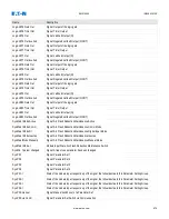 Preview for 879 page of Eaton EMR-5000 Installation, Operation And Maintenance Manual