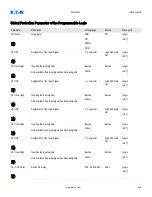 Preview for 881 page of Eaton EMR-5000 Installation, Operation And Maintenance Manual