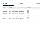 Preview for 883 page of Eaton EMR-5000 Installation, Operation And Maintenance Manual