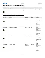 Preview for 901 page of Eaton EMR-5000 Installation, Operation And Maintenance Manual