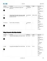 Preview for 902 page of Eaton EMR-5000 Installation, Operation And Maintenance Manual