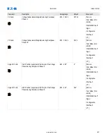 Preview for 907 page of Eaton EMR-5000 Installation, Operation And Maintenance Manual