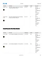 Предварительный просмотр 908 страницы Eaton EMR-5000 Installation, Operation And Maintenance Manual