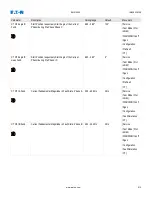 Предварительный просмотр 910 страницы Eaton EMR-5000 Installation, Operation And Maintenance Manual