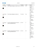 Preview for 911 page of Eaton EMR-5000 Installation, Operation And Maintenance Manual