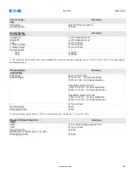 Preview for 952 page of Eaton EMR-5000 Installation, Operation And Maintenance Manual