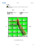 Preview for 985 page of Eaton EMR-5000 Installation, Operation And Maintenance Manual