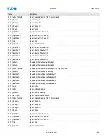 Предварительный просмотр 997 страницы Eaton EMR-5000 Installation, Operation And Maintenance Manual