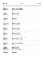 Preview for 999 page of Eaton EMR-5000 Installation, Operation And Maintenance Manual