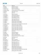 Preview for 1003 page of Eaton EMR-5000 Installation, Operation And Maintenance Manual