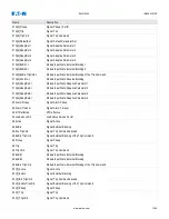 Preview for 1009 page of Eaton EMR-5000 Installation, Operation And Maintenance Manual