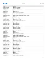 Preview for 1012 page of Eaton EMR-5000 Installation, Operation And Maintenance Manual