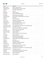 Preview for 1015 page of Eaton EMR-5000 Installation, Operation And Maintenance Manual