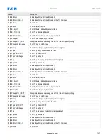 Preview for 1017 page of Eaton EMR-5000 Installation, Operation And Maintenance Manual