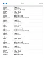 Preview for 1018 page of Eaton EMR-5000 Installation, Operation And Maintenance Manual