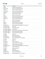 Preview for 1021 page of Eaton EMR-5000 Installation, Operation And Maintenance Manual