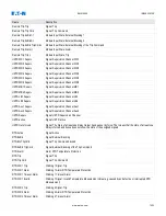 Предварительный просмотр 1023 страницы Eaton EMR-5000 Installation, Operation And Maintenance Manual