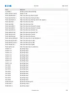 Preview for 1028 page of Eaton EMR-5000 Installation, Operation And Maintenance Manual