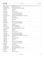 Предварительный просмотр 1030 страницы Eaton EMR-5000 Installation, Operation And Maintenance Manual