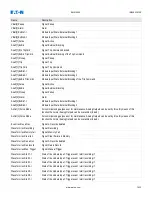 Preview for 1032 page of Eaton EMR-5000 Installation, Operation And Maintenance Manual