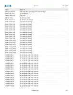 Preview for 1033 page of Eaton EMR-5000 Installation, Operation And Maintenance Manual