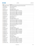 Preview for 1036 page of Eaton EMR-5000 Installation, Operation And Maintenance Manual